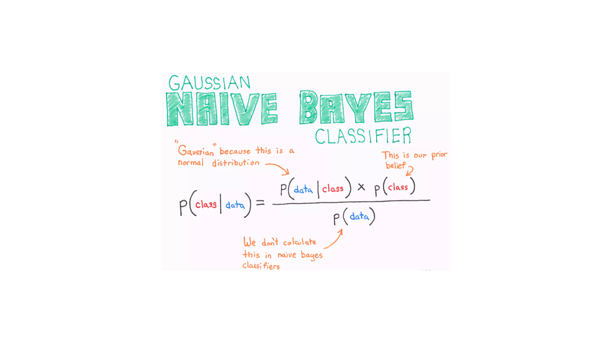 朴素贝叶斯 | Naive Bayesian Model